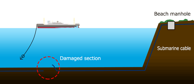 Procedure for Repairing a Damaged Submarine Cable