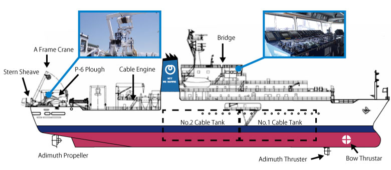 Cable-Laying Vessel